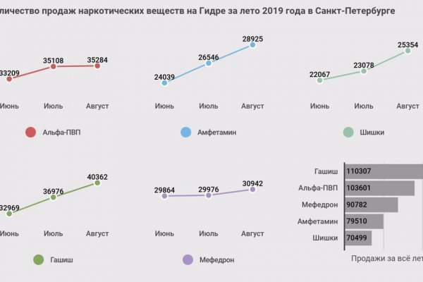 Кракен какой сайт