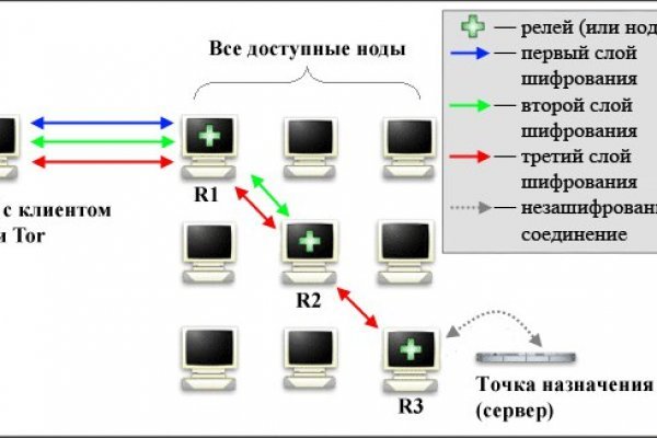 Магазин кракен даркнет сайт